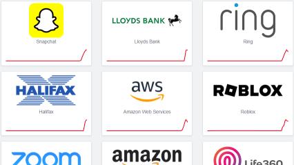 Grote storing legt Amazon, Roblox, Fortnite en andere plat!